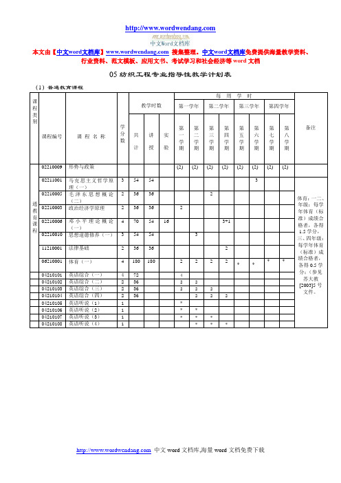 03纺织工程专业指导性教学计划表 [via httpipv6gate.sixxs.ne要点