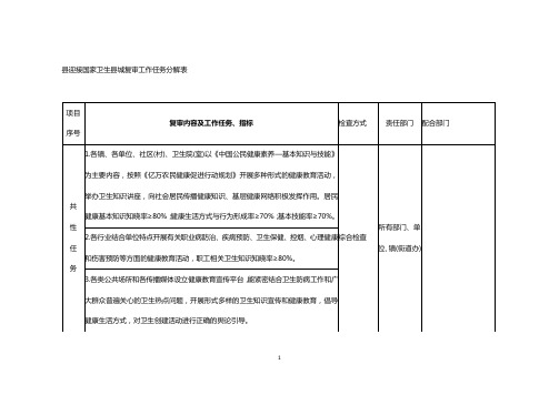 创卫任务分解表