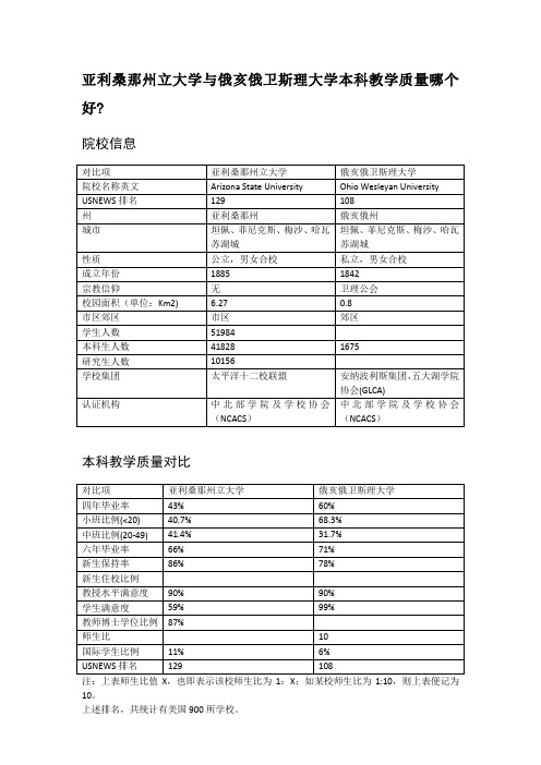 亚利桑那州立大学与俄亥俄卫斯理大学本科教学质量对比