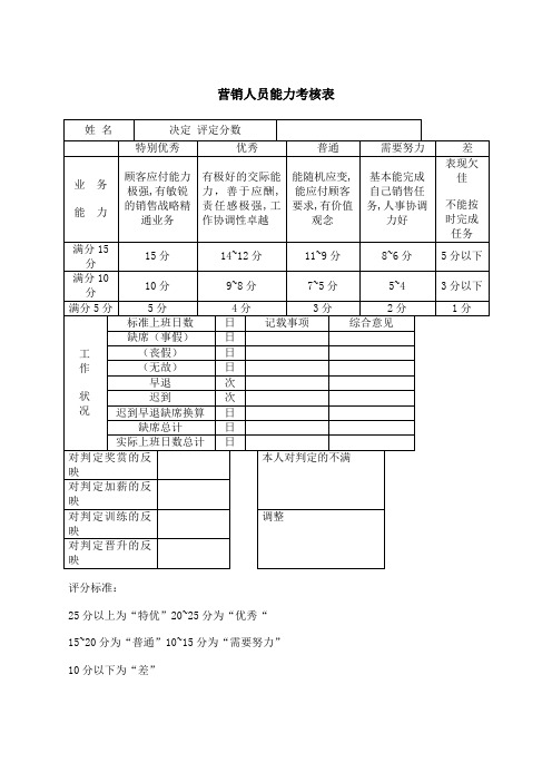 营销人员能力考核表