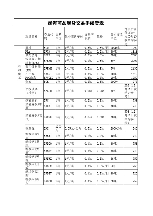 渤海商品现货手续费表(交易所)