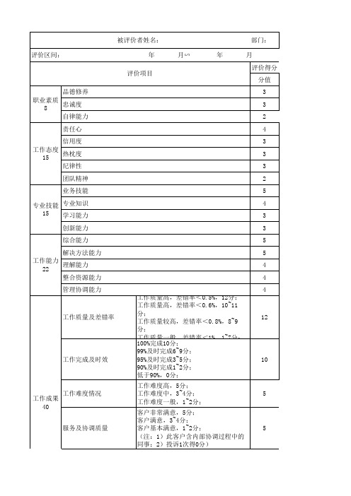 岗位匹配度评分表