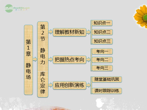 【三维设计】高中物理 静电场 第1部分 第1章 第2节 静电力 库仑定律课件 鲁科版选修31