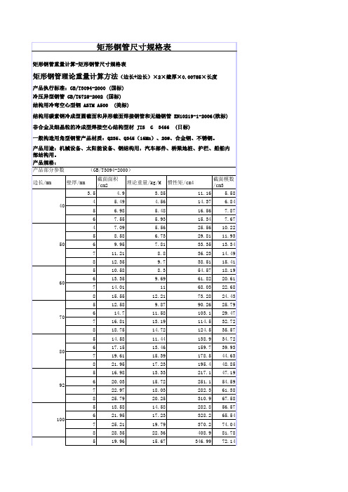 方管尺寸规格及重量计算方法