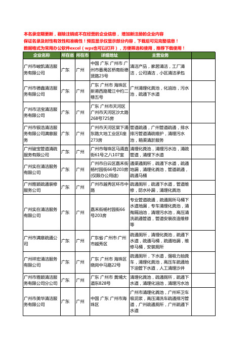 新版广东省广州下水道清理工商企业公司商家名录名单联系方式大全76家