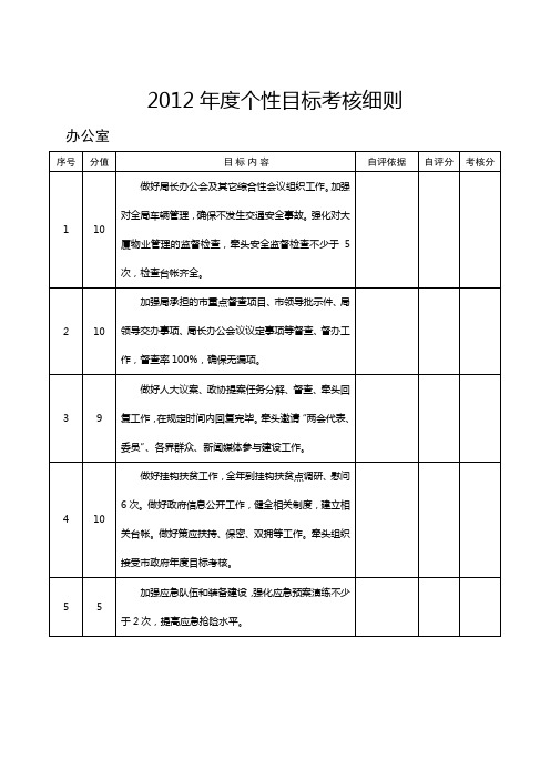 2012年度个性目标考核细则