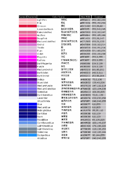 PS中各种颜色的RGB色谱数值大全