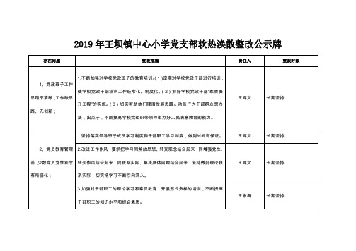 2019年支部软热涣散整改公示牌