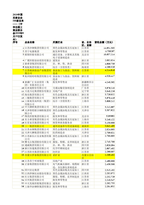 2010中国民营企业500家名单