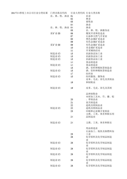 上市公司行业分类2017年四季度