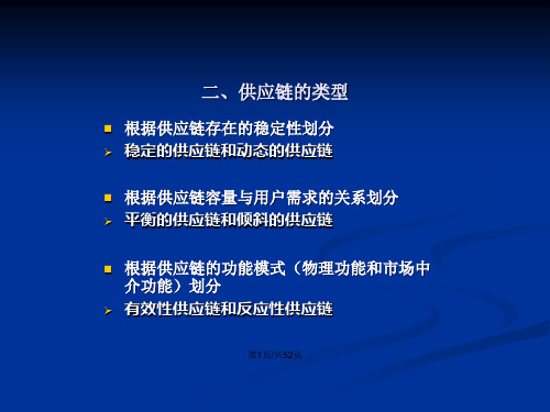 三峡大学之供应链管理供应链管理基本问题