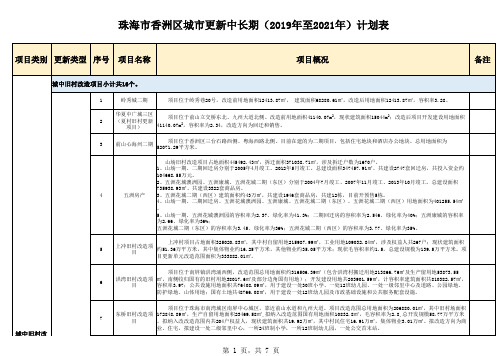 珠海市香洲区城市更新中长期计划表(2019年至2021年)