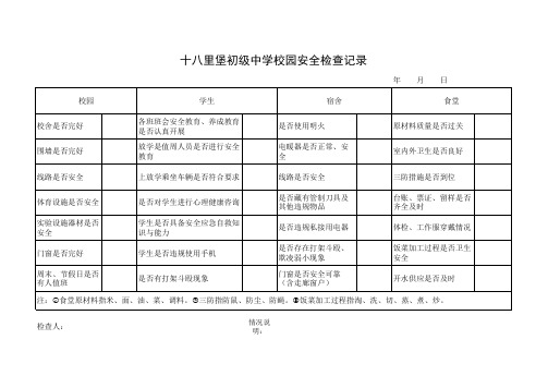 校园安全检查记录表