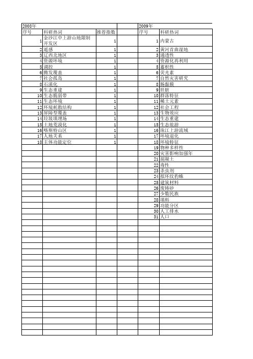 【国家自然科学基金】_生态屏障_基金支持热词逐年推荐_【万方软件创新助手】_20140731