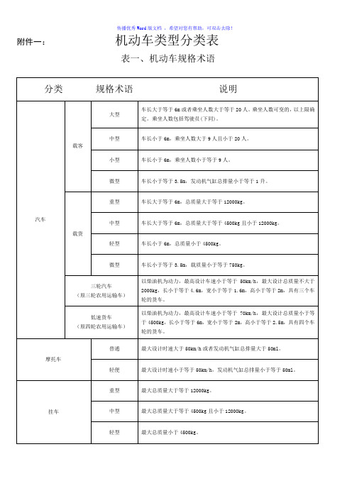 机动车类型分类表Word版