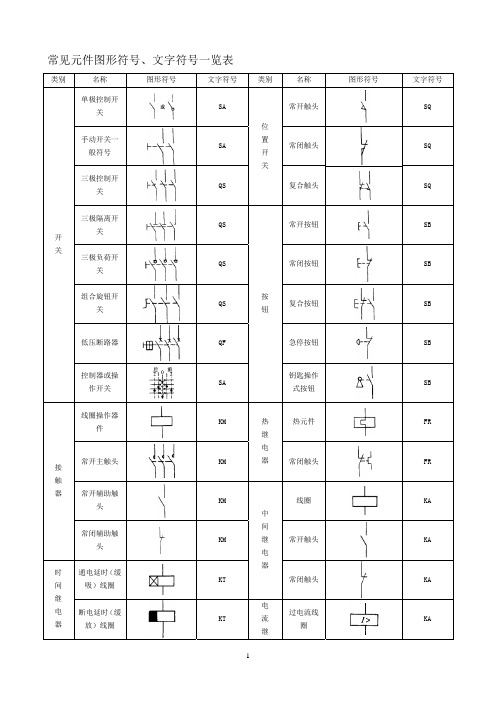 常见电气元件图形符号一览表