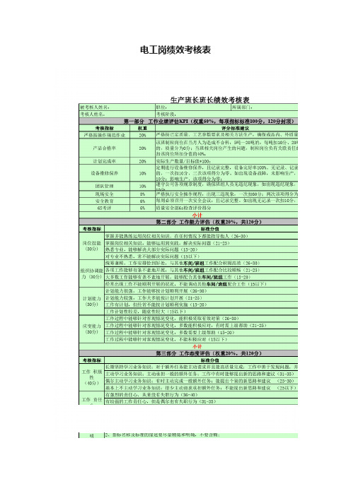 电工岗绩效考核表