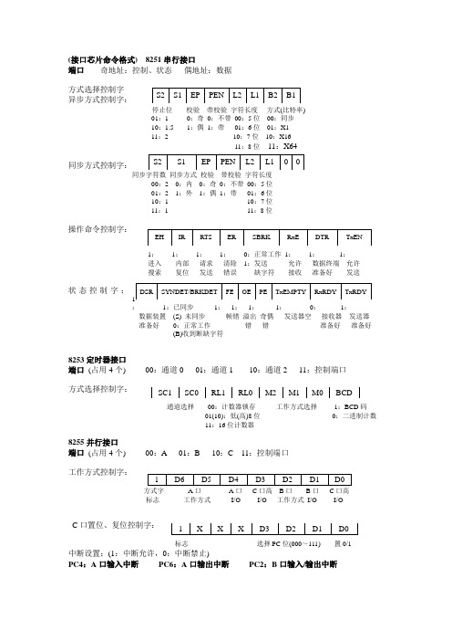 接口芯片命令格式