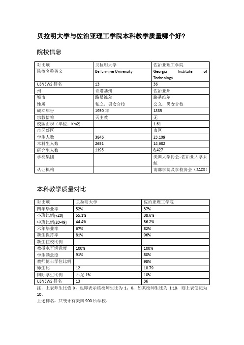 贝拉明大学与佐治亚理工学院本科教学质量对比