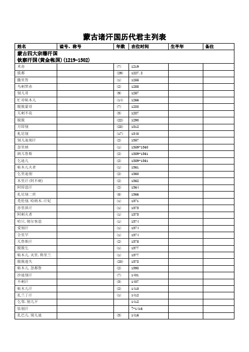 蒙古诸汗国历代君主列表