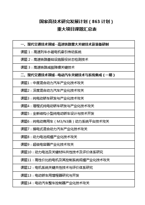 国家高技术研究发展计划(863计划)