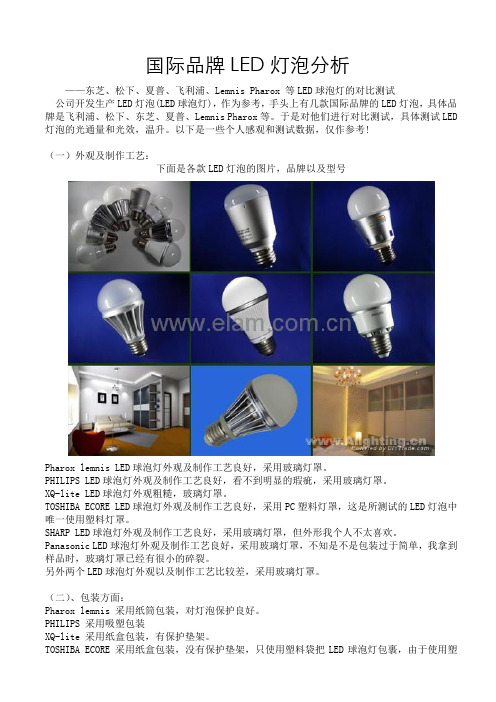 国际品牌LED球灯泡分析