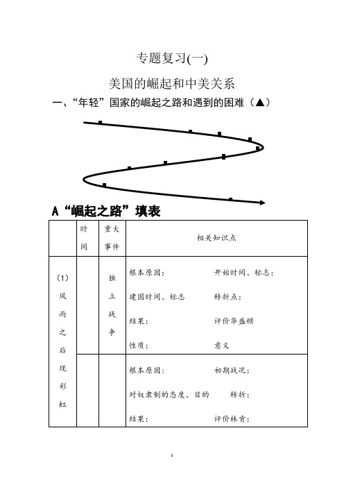 专题复习：美国的崛起和中美关系