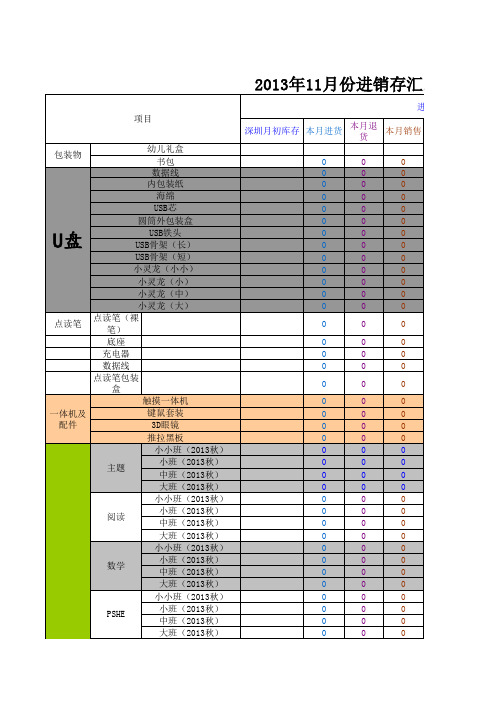 2013进销存表(备用)