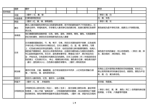 世界各国的颜色、爱好和禁忌