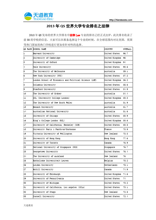 【天道独家】2013年QS世界大学专业排名之法律