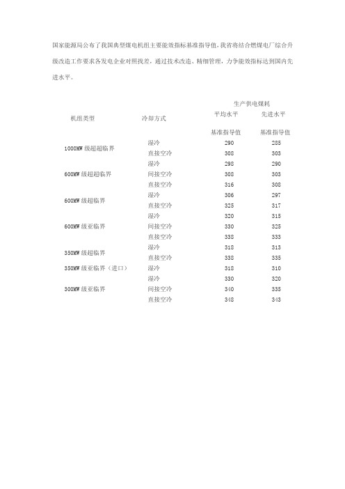 典型煤电机组主要能效指标基准指导值