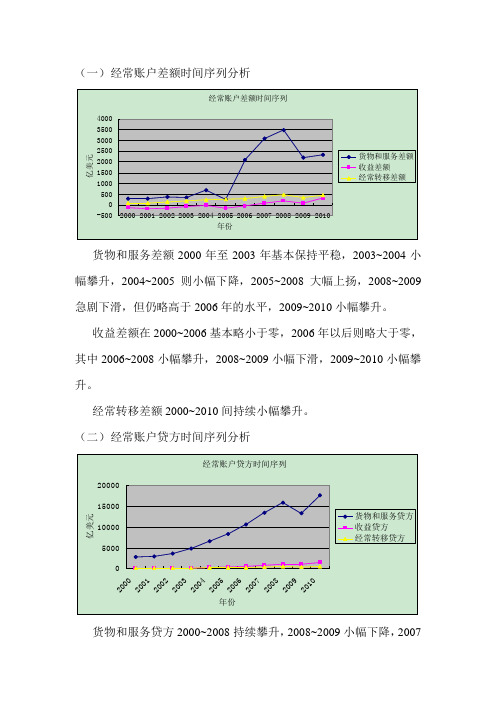 2000~2010年中国经常账户分析