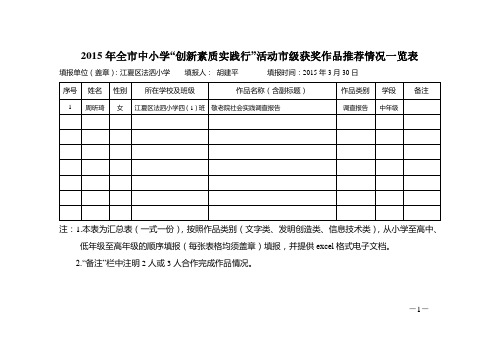 “创新素质实践行”活动市级获奖作品推荐情况一览表(法泗小学)