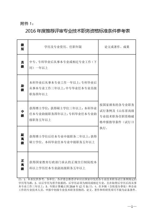 2016年度推荐评审专业技术职务资格标准条件参考表课件