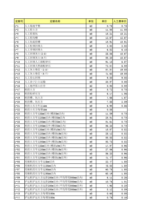 北京市建筑工程预算定额