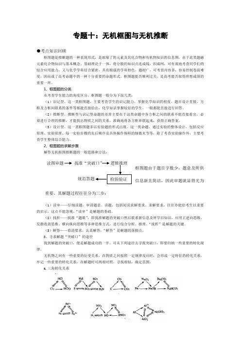 高三新人教化学二轮专题复习教案十：《无机框图与无机推断》