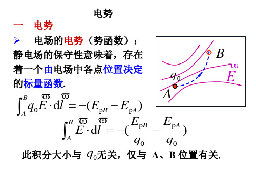 高中物理奥林匹克竞赛——电势(共28张PPT)