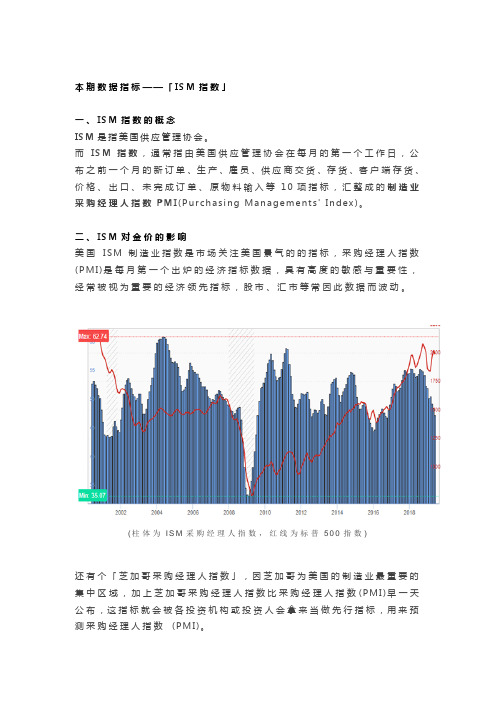 影响金价的重要数据-ISM指数