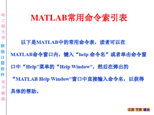 MATLAB常用命令索引表