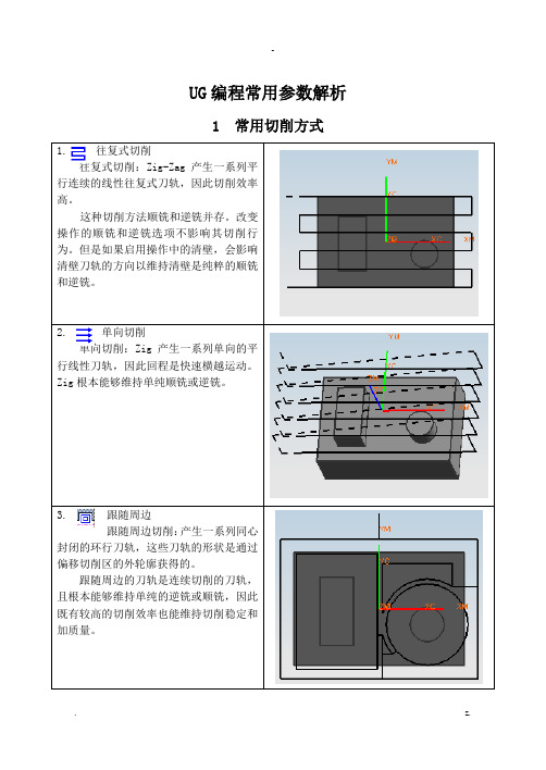 UG切削全参数设置