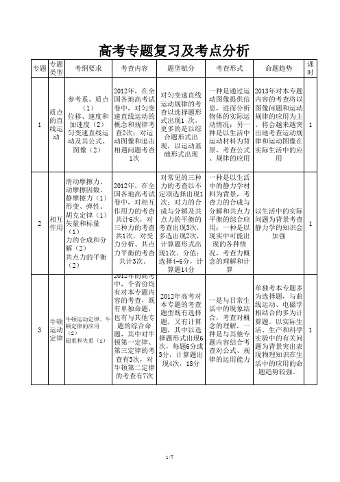 高考物理专题