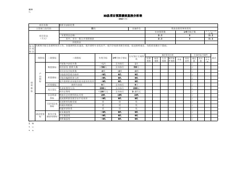 教师节表彰经费项目预算绩效监控分析表