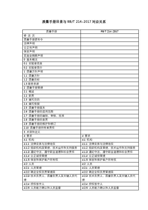 质量手册  RBT 214目录对应