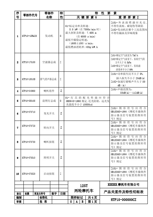 125T-A关重件明细表