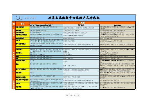 国内外监控产品对比表V2