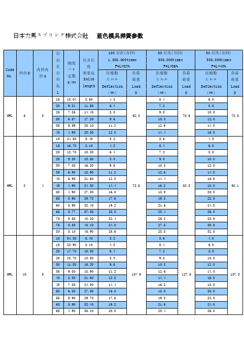 日本力马スプリング株式会社蓝色模具弹簧参数