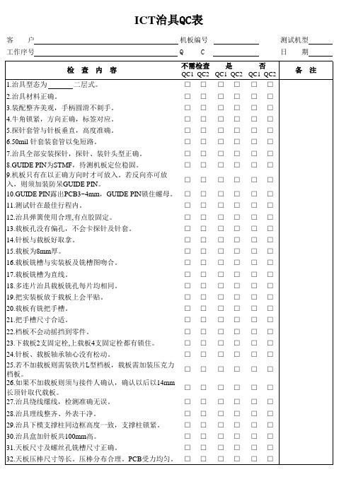 ICT检查表