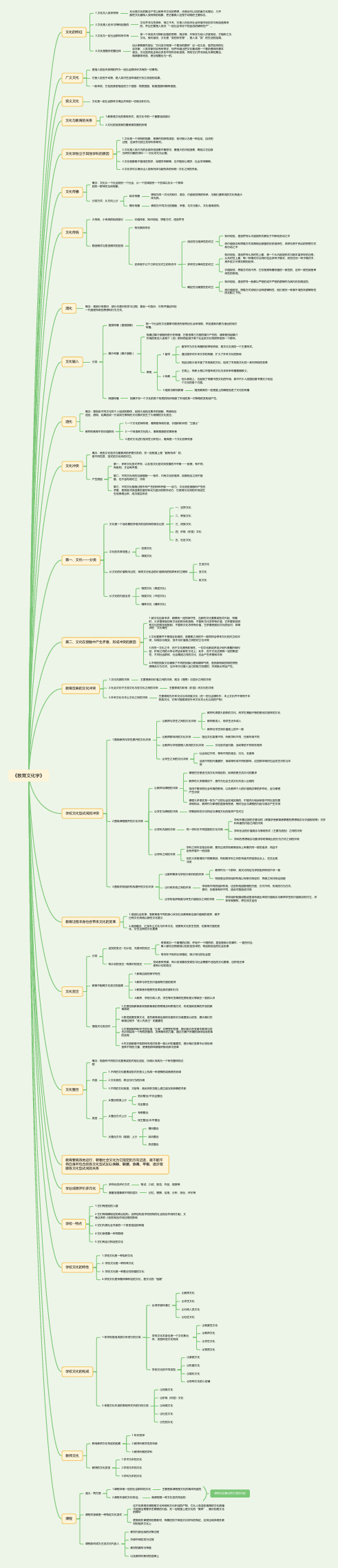 教育文化学(思维导图)