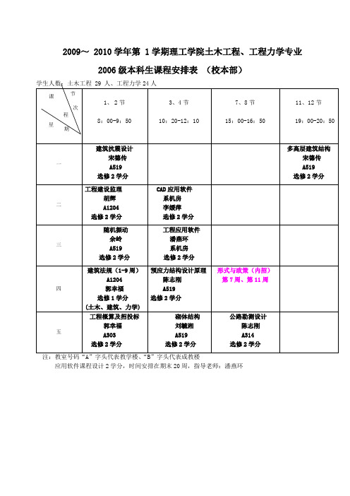 工程力学专业-暨南大学理工学院