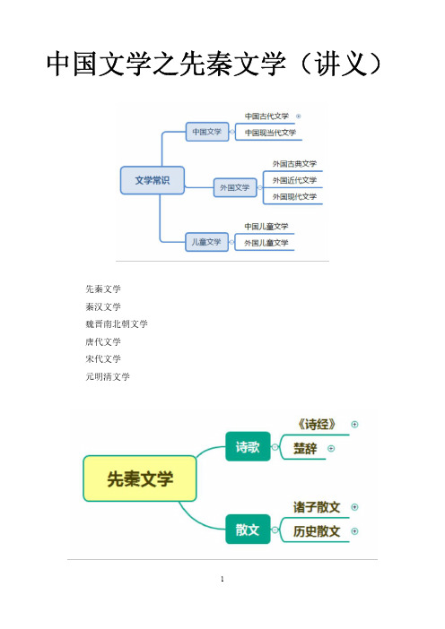 中国文学之先秦文学(讲义+笔记)